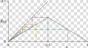 Tent Map Cobweb Diagram  Examples On A Parameter Less   Cobweb Plot For Tent Map  HD Png Download