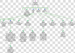 Kalam Cosmological Argument Diagram  HD Png Download