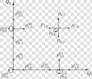 Transition Diagram Of The Censored Random Walk  HD Png Download