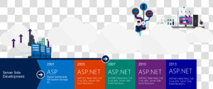 The Sharepoint Framework an Open And Connected Platform   Sharepoint Development Framework  HD Png Download