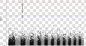 Gwas Manhattan Plot  HD Png Download