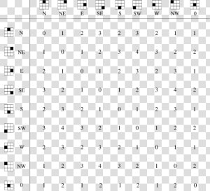 Galois Field 2 4 Addition Table  HD Png Download