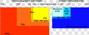 Aspect Ratio  HD Png Download