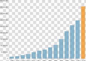 2019 3d Part Download Stats Graph   Ecommerce Revenue  HD Png Download