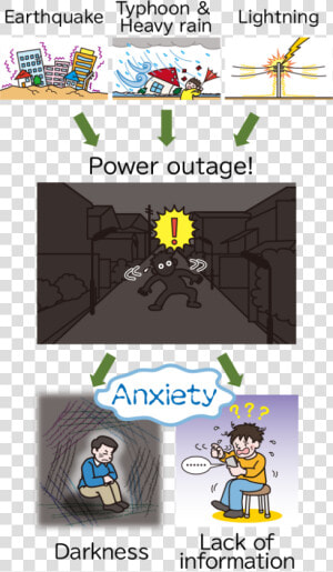 Power Outages Cause Anxiety From Darkness And A Lack   Cartoon  HD Png Download