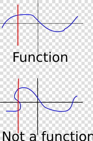 Functions Vertical Line Test  HD Png Download