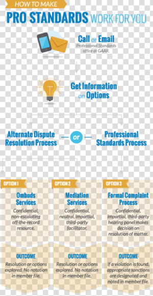 How To Make Professional Standards Work For You   Marketing Process  HD Png Download