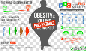 Transparent Obese Clipart   Obesity Is Killing The World  HD Png Download