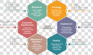 Ui Ux Design And Development Diagram   Tally Erp 9 Logo  HD Png Download