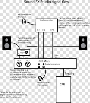 Transparent Flow Png   Studio Flow Diagram  Png Download