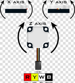 Ftc Gyro Sensor Axes  HD Png Download