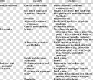 Postnatal Causes Of Mental Retardation  HD Png Download