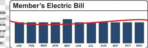 Average Electric Bill By Month  HD Png Download