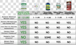 Compare Ketone   Results From Raspberry Ketones  HD Png Download