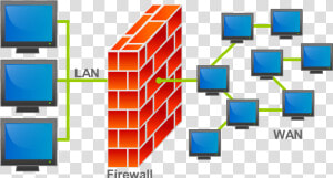 Firewall In Network Security  HD Png Download