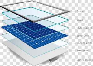 Sunbank Solar Panel Breakdown  HD Png Download