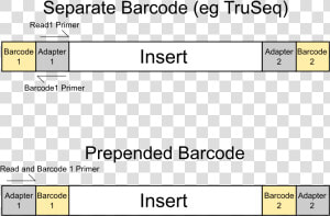 Barcode Illustration   Professional Email Signatures  HD Png Download