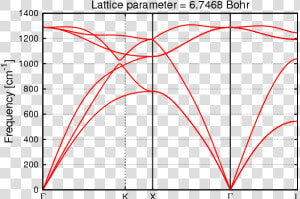 C Phonon Dispersion Conv   Phonon Spectrum Of Diamond  HD Png Download