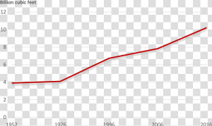 Transparent Dying Tree Png   Plot  Png Download