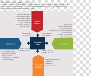 Porter  39 s Five Forces Analysis In Oppo  HD Png Download