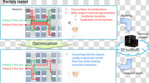 Quantum Computing Manufacturing  HD Png Download