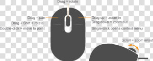 Basic Mouse Operation  HD Png Download