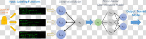 Weak Supervision Machine Learning  HD Png Download