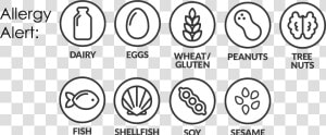 Allergen Symbols For Menus  HD Png Download