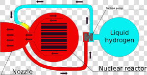 Nuclear Rocket Propulsion Ppt  HD Png Download