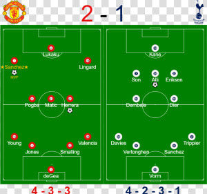 Man Utd Vs Spurs Formations Fa Cup   Manchester United  HD Png Download