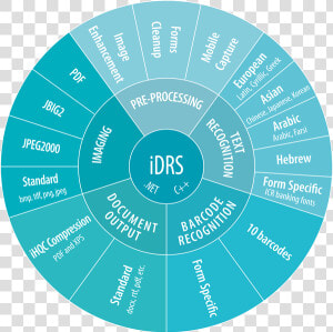 Affordable Ocr Toolkit   Circle  HD Png Download