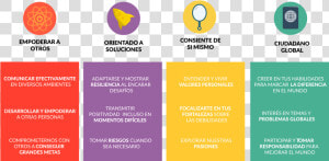 Voluntariado   Cualidades De Liderazgo Aiesec  HD Png Download