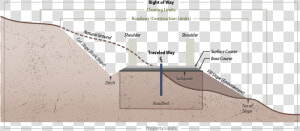 Figure 2   Road Terms  HD Png Download