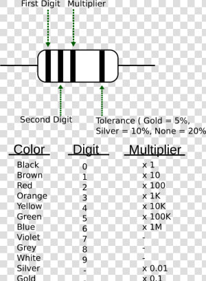 Resistor Color Code Png Wikimedia  Transparent Png