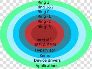 Hypervisor Ring  HD Png Download