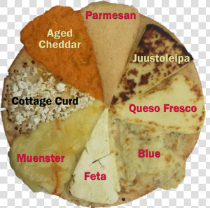 Queso Fresco Melt  HD Png Download