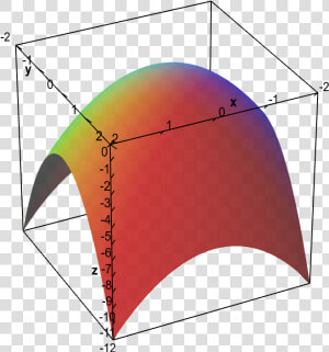 Graph Of Elliptic Paraboloid   Elliptic Paraboloid Graph  HD Png Download