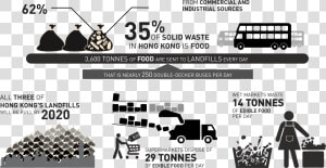 Waste Charging Scheme Hk   Hong Kong Waste Statistics 2016  HD Png Download