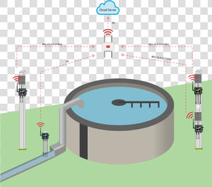 Water Treatment Plant Monitoring  HD Png Download