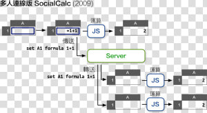 Node Js Excel  HD Png Download