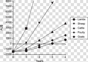 Cost Effectiveness Of Running A Livestock Guardian   Plot  HD Png Download