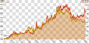 Zlato Cena Komodity   Paper  HD Png Download
