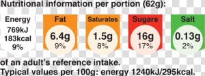 Nutritional Guide   Circle  HD Png Download