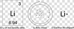 Elements Drawing Periodic Table   Atom With Atomic Number 3  HD Png Download