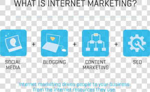 Internetmarketing Novofex 01   Fw   Uses Of Online Marketing  HD Png Download