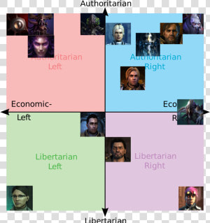 4chan Political Compass Meme  HD Png Download