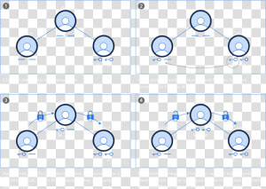 Diagram For A Example Hash Time Lock Contract   Circle  HD Png Download