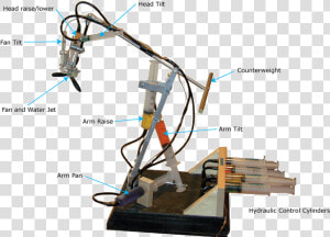 Robotic Arm Pulley System  HD Png Download