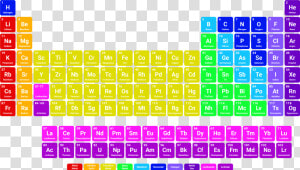 Simple Colorful Periodic Table   Ha Element Periodic Table  HD Png Download