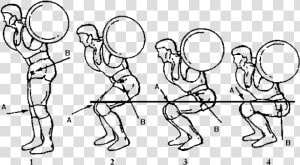 Squat Showing Hip knee ankle Relationship From Varying   Squat Depths  HD Png Download